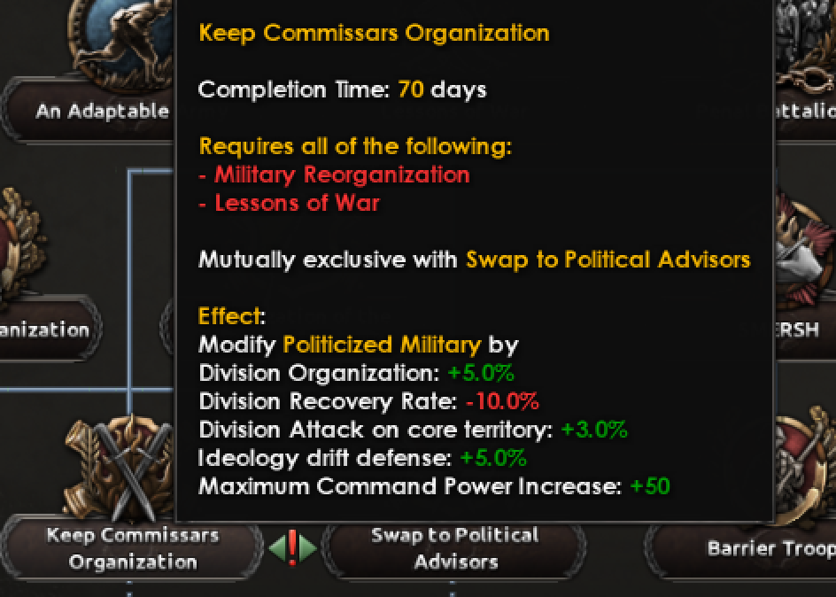 52A Keep Commissars.png 52A Keep Commissars.png